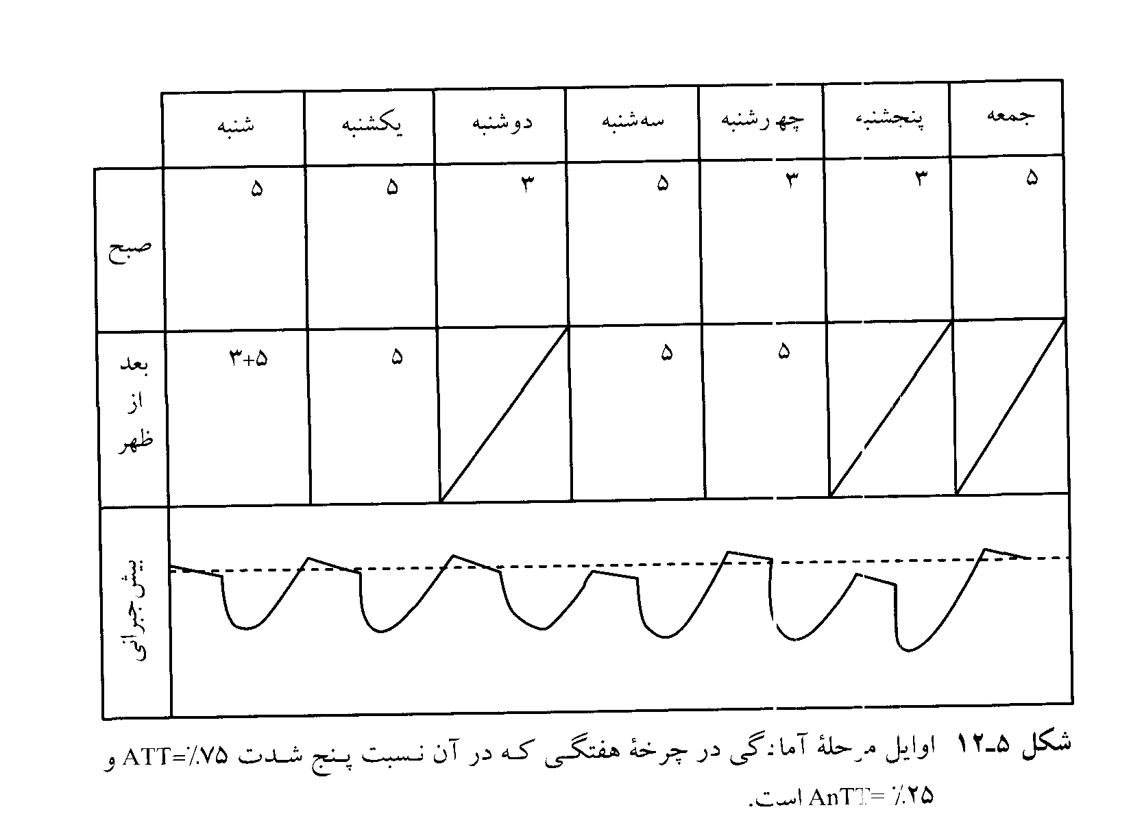شربت تصفیه کننده خون